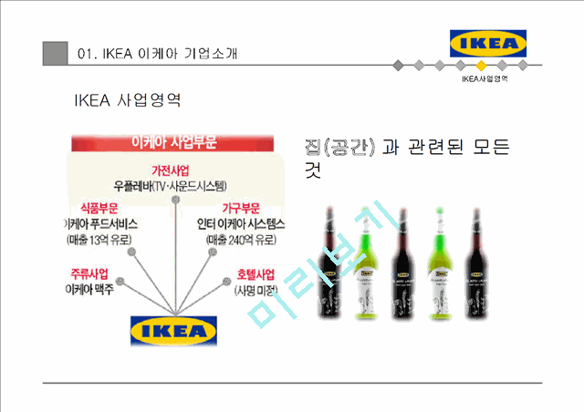 이케아 ikea 기업 마케팅전략분석 (이케아 기업전략분석, 이케아 마케팅 4P,STP,SWOT분석, 경쟁우위전략과 새로운 전략제안)   (7 )